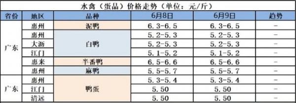 肉鹅价格行情（肉鹅价格行情今日报价河南）