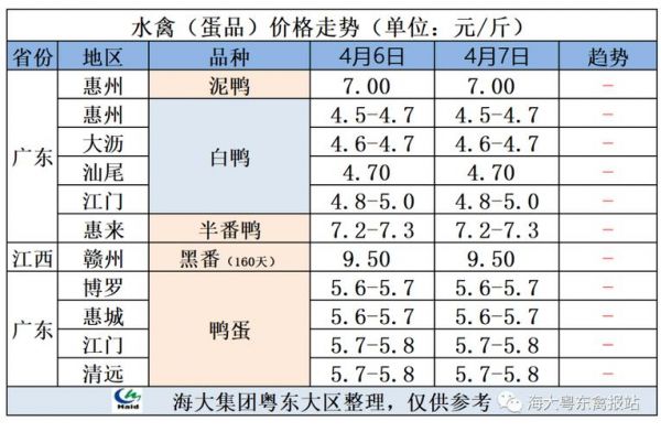肉鹅价格行情(肉鹅价格行情今日报价河南)-图3 肉鹅价格行情(肉鹅价格行情今日报价河南)-图3