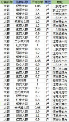 中牟韩寺大蒜最新价格(中牟韩寺乡新蒜苔今日价格)-图3 中牟韩寺大蒜最新价格(中牟韩寺乡新蒜苔今日价格)-图3