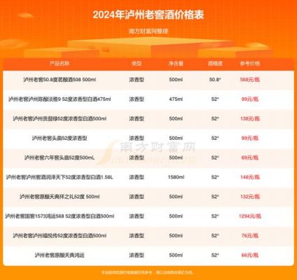 族福酒价格（族福酒价格多少钱一瓶）
