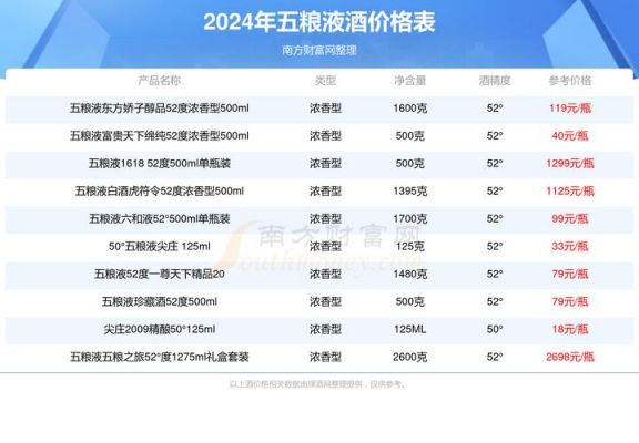 盛世延安酒价格（延安盛世华石业有限责任公司）