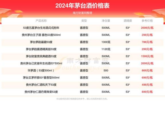 盛世延安酒价格(延安盛世华石业有限责任公司)-图2 盛世延安酒价格(延安盛世华石业有限责任公司)-图2