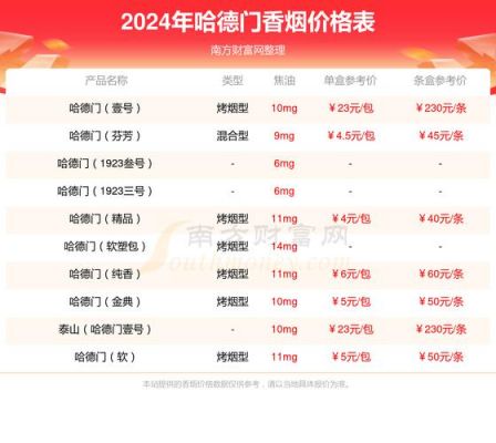 哈德门价格（哈德门价格一览表2023）