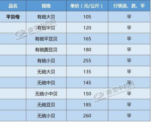 2019年平贝价格（2020年平贝母价格走势）