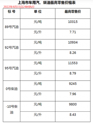 油石价格（油石的价格）