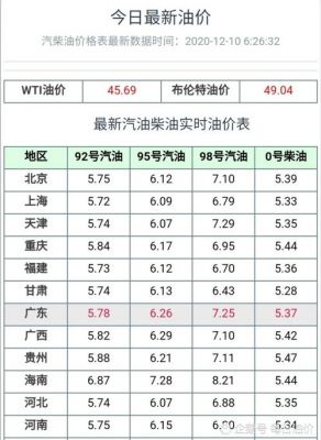 油石价格(油石的价格)-图3 油石价格(油石的价格)-图3