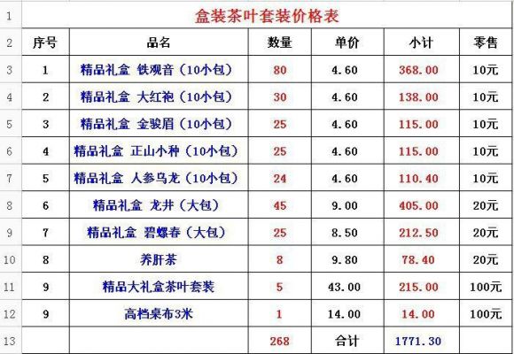 罗村茶价格(罗村茗茶价格)-图2 罗村茶价格(罗村茗茶价格)-图2