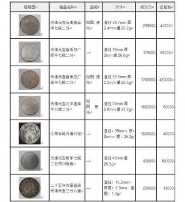 铜元价格表及图片(铜元价格表图片大全集)-图3 铜元价格表及图片(铜元价格表图片大全集)-图3
