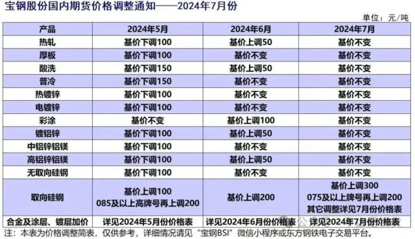 取向硅钢价格(取向硅钢价格继续上涨)-图1 取向硅钢价格(取向硅钢价格继续上涨)-图1
