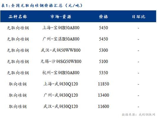 取向硅钢价格(取向硅钢价格继续上涨)-图2 取向硅钢价格(取向硅钢价格继续上涨)-图2