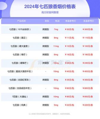 qq蓝钻价格（蓝钻是干嘛的）