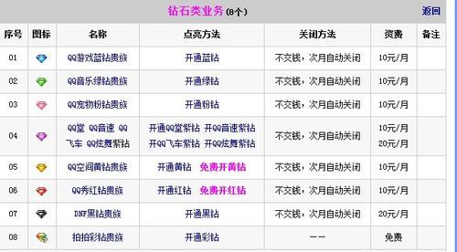 qq蓝钻价格(蓝钻是干嘛的)-图3 qq蓝钻价格(蓝钻是干嘛的)-图3