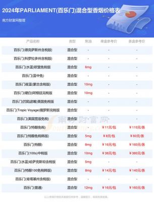 乐百乐纸巾价格(百乐柔纸巾)-图3 乐百乐纸巾价格(百乐柔纸巾)-图3
