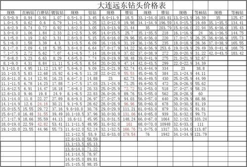 火油钻价格（火油钻图片）