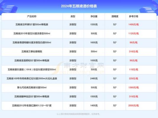 邢台牛酒价格（邢台牛酒价格表）