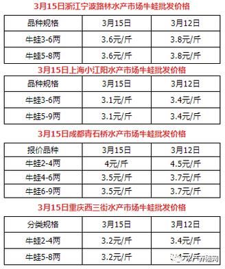 成都石蛙价格的简单介绍