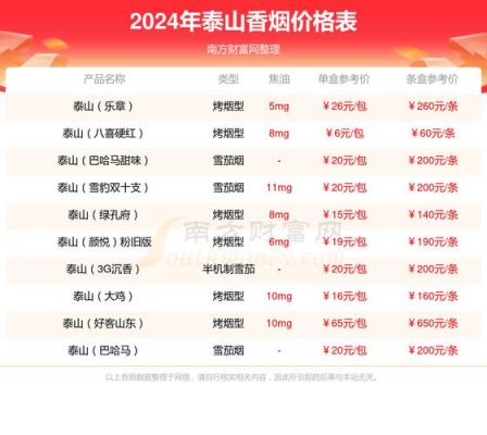 宏图烟价格（宏图烟价格表）