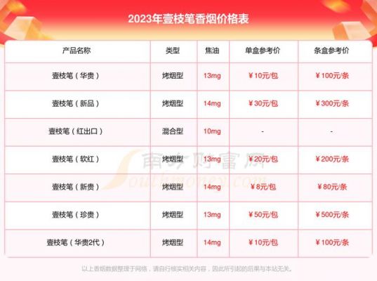 宏图烟价格(宏图烟价格表)-图2 宏图烟价格(宏图烟价格表)-图2
