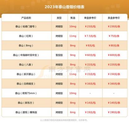 宏图烟价格(宏图烟价格表)-图3 宏图烟价格(宏图烟价格表)-图3