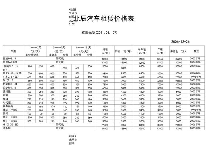 景泰租车价格表（景泰的新能源出租车最新消息）-图3