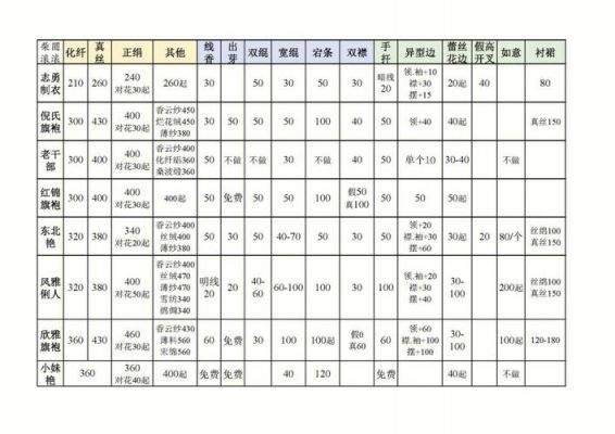 旗袍出口价格(旗袍出口价格表)-图3 旗袍出口价格(旗袍出口价格表)-图3