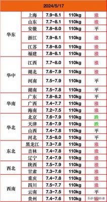今日芜湖生猪价格表（今日芜湖生猪价格表）