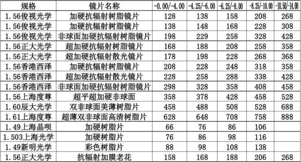 pieces眼镜价格表(montbl∧nc眼镜价格)-图3 pieces眼镜价格表(montbl∧nc眼镜价格)-图3