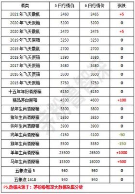 牛阵价格表(牛阵茅台是真的吗)-图3 牛阵价格表(牛阵茅台是真的吗)-图3