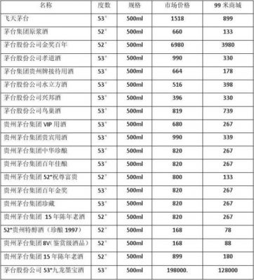 牛阵价格表(牛阵茅台是真的吗)-图2 牛阵价格表(牛阵茅台是真的吗)-图2