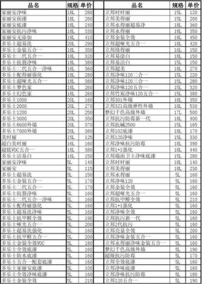 百川油漆价格（百川油漆价格表）-图3