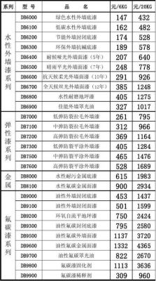 百川油漆价格（百川油漆价格表）