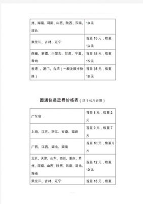 速尔快递运费价格表（速尔快递收费）