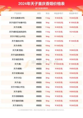 贵州天子宴酒业价格表（天子宴酒53度价格表）