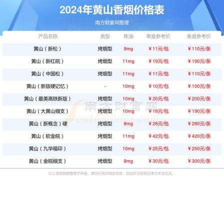 黄山智者010价格（黄山智旅酒店管理有限公司）