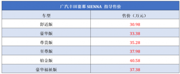 塞纳价格表(塞纳2021价格)-图3 塞纳价格表(塞纳2021价格)-图3