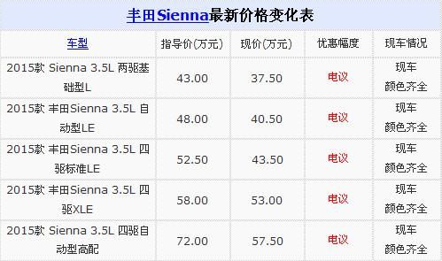 塞纳价格表(塞纳2021价格)-图2 塞纳价格表(塞纳2021价格)-图2