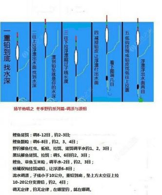 矾杆价格（矾杆如何调漂）