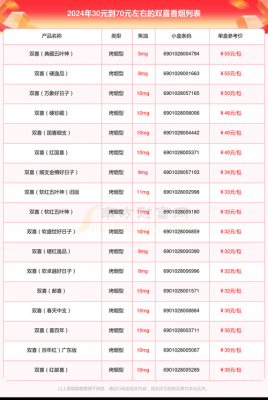 达喜的价格（达喜价格不一样）