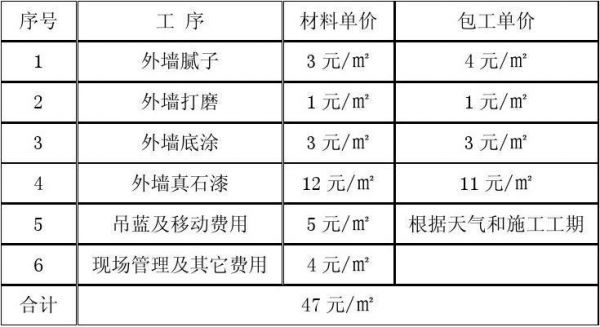 大漆坊墙面漆价格(大漆坊品牌联系方式)-图2 大漆坊墙面漆价格(大漆坊品牌联系方式)-图2