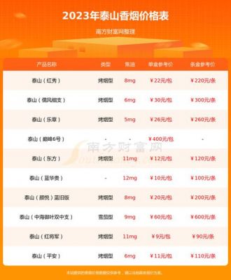 泰山佛光细支价格表(泰山佛光细支价格表和图片大全)-图2 泰山佛光细支价格表(泰山佛光细支价格表和图片大全)-图2
