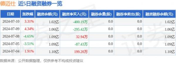 今目标价格(301007目标价)-图2 今目标价格(301007目标价)-图2