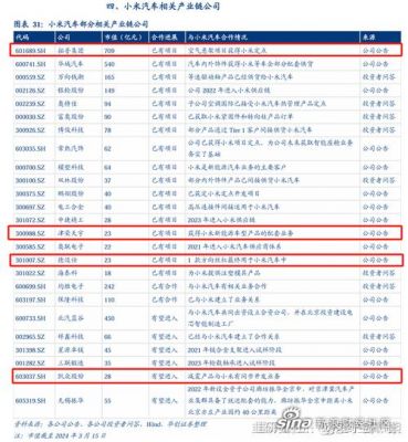 今目标价格(301007目标价)-图3 今目标价格(301007目标价)-图3