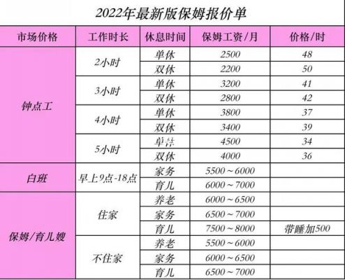 天水保姆价格（天水保姆工资待遇）