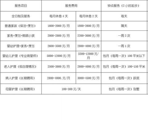 天水保姆价格(天水保姆工资待遇)-图2 天水保姆价格(天水保姆工资待遇)-图2