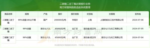 二丁酯价格（二丁酯价格最新价格）