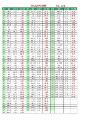 软母线价格(软母线图片)-图2 软母线价格(软母线图片)-图2