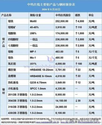 钼酸锌价格(钼酸价格又降了)-图2 钼酸锌价格(钼酸价格又降了)-图2