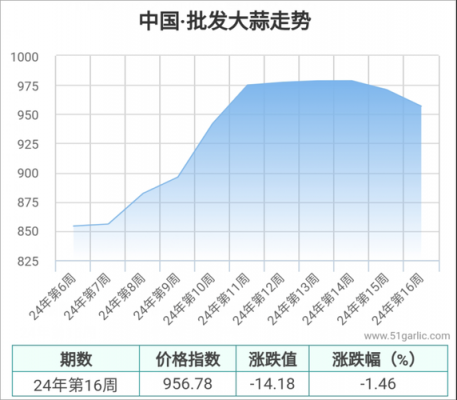 邢口大蒜价格（邢口大蒜价格走势）