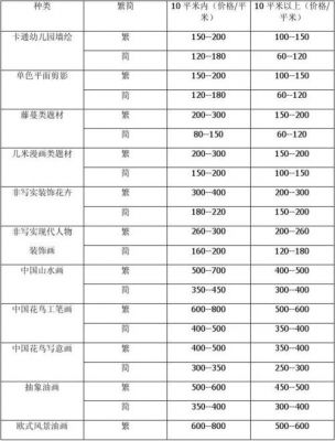 墙锦价格(墙锦的价格)-图3 墙锦价格(墙锦的价格)-图3
