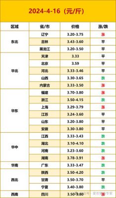 今日永城鸡蛋价格(永州今日鸡蛋价格)-图2 今日永城鸡蛋价格(永州今日鸡蛋价格)-图2